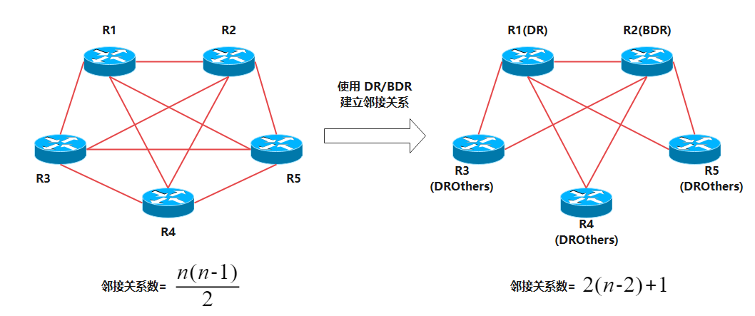 邻接关系数